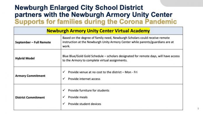 Slide from a presentation at the Board of Education Special Meeting held on Tuesday, July 28, 2020.
